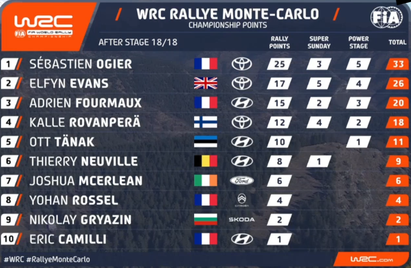 WRC итог 2.png